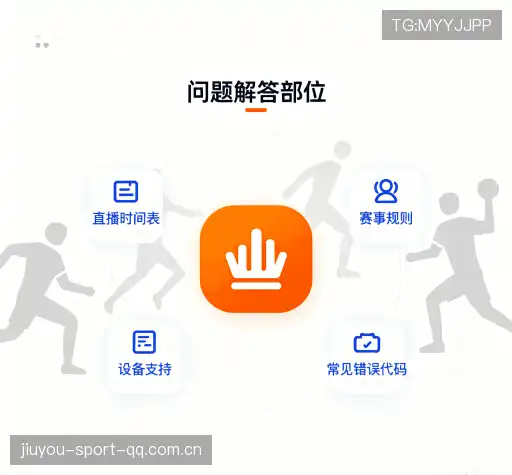问题速递